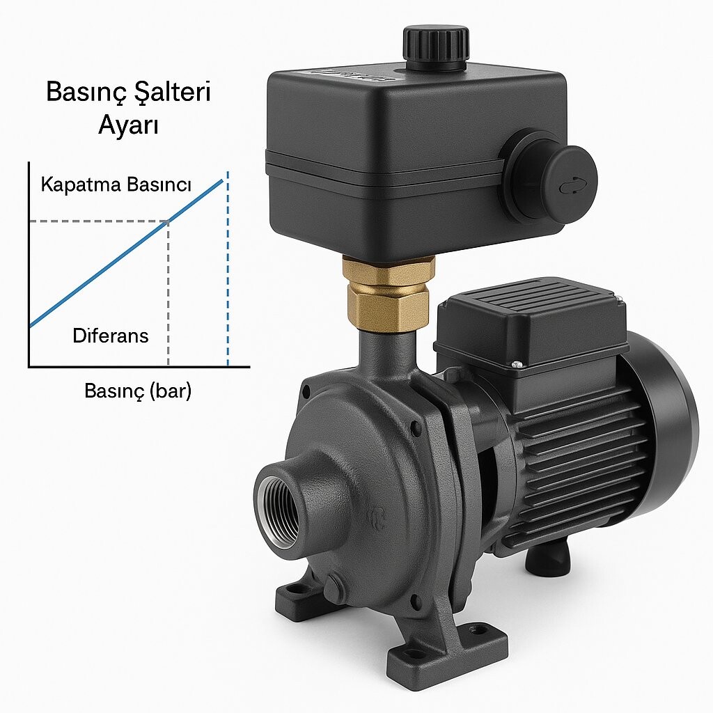 Pompa Basınç Şalteri Ayarlama Rehberi