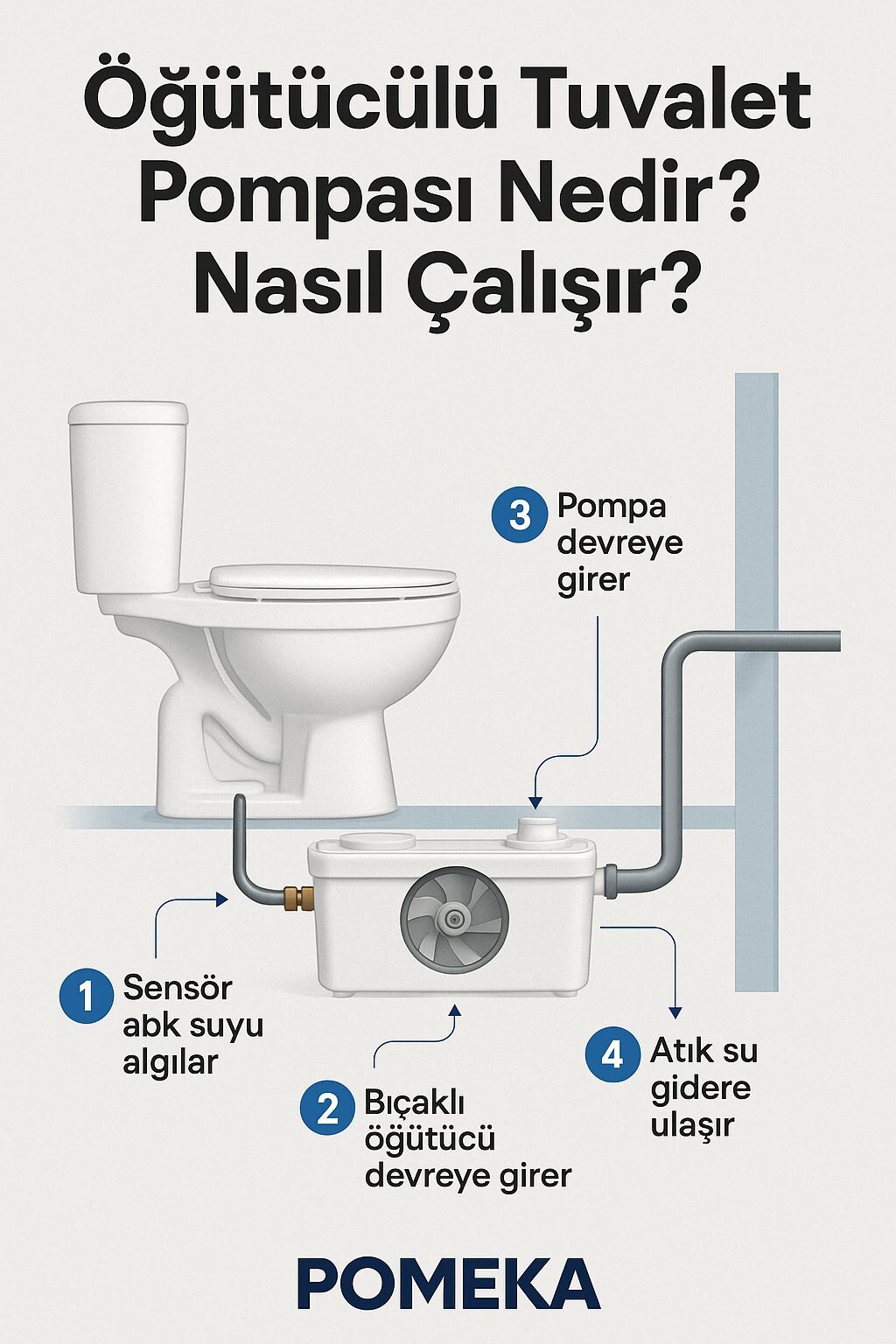 Öğütücülü Tuvalet Pompası Nedir? Nasıl Çalışır?