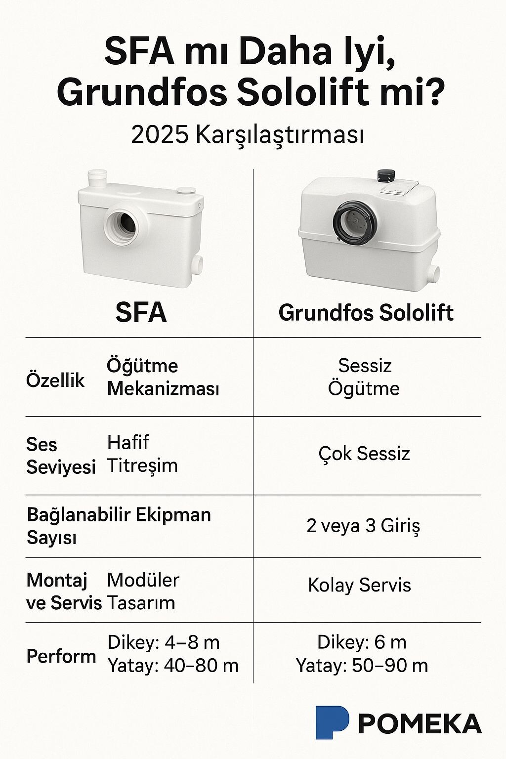 SFA mı? Grundfos Sololift mi?