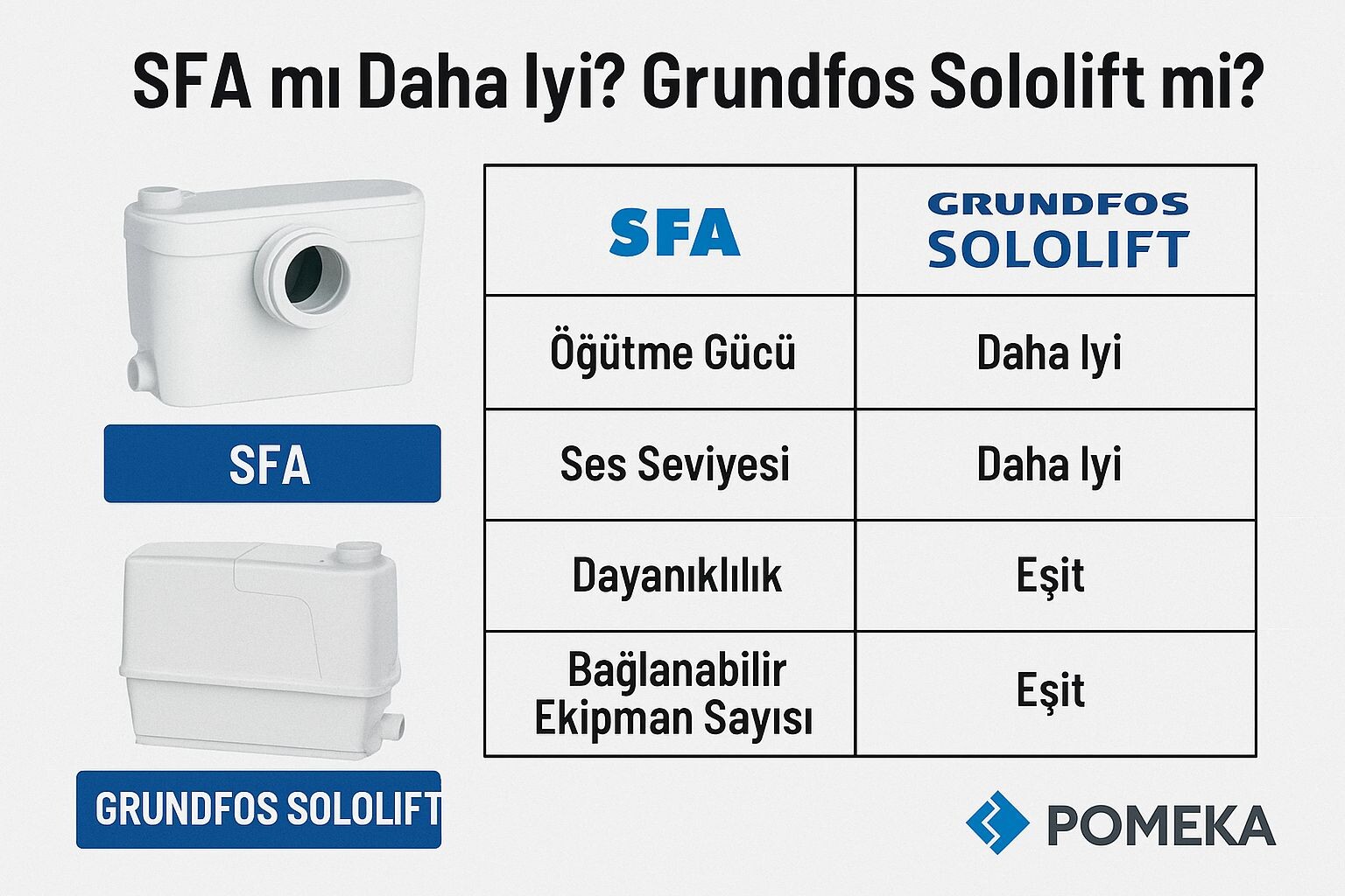 SFA mı? Grundfos Sololift mi?
