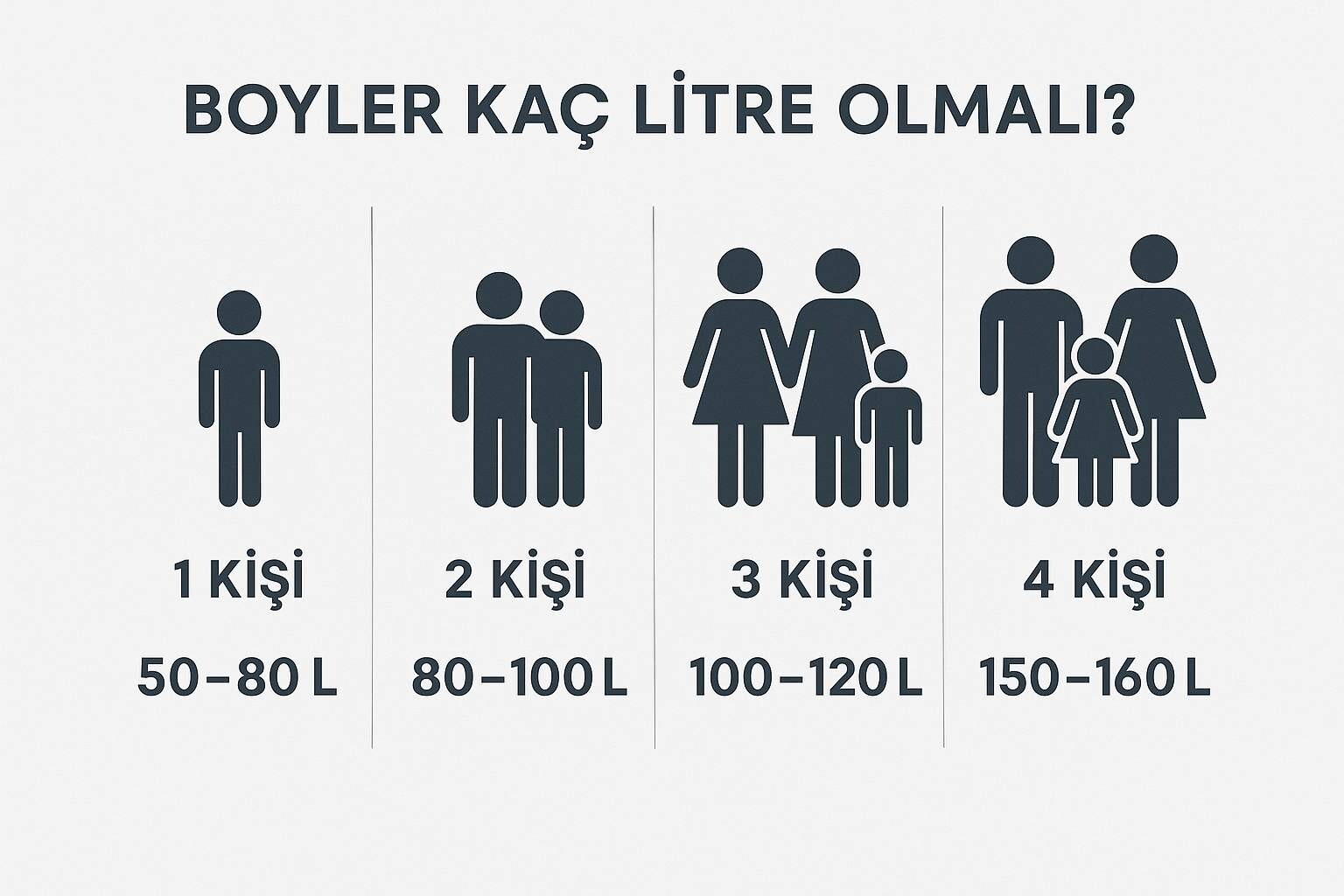 Boyler Kaç Litre Olmalı?