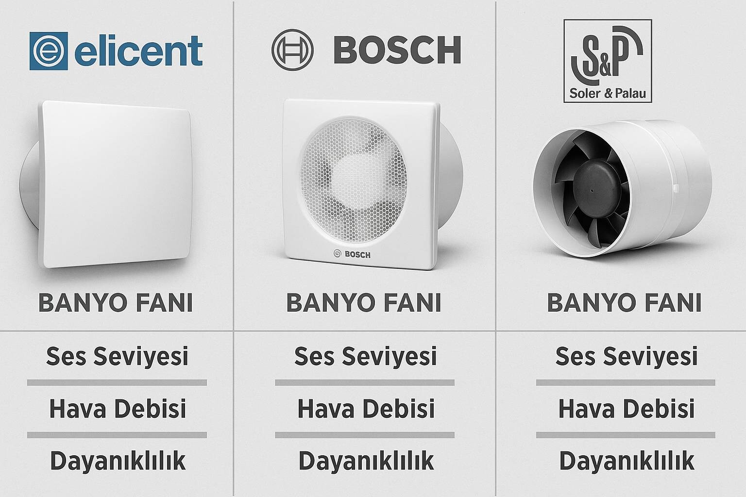 Elicent vs Bosch vs S&P (Soler & Palau) Banyo Fanı Karşılaştırması