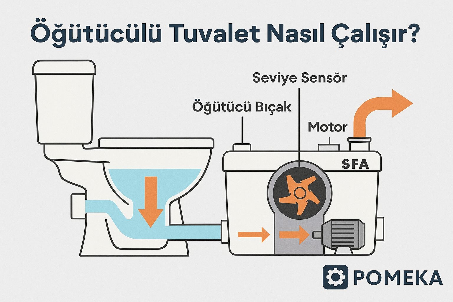 Öğütücülü Tuvalet Nasıl Çalışır?